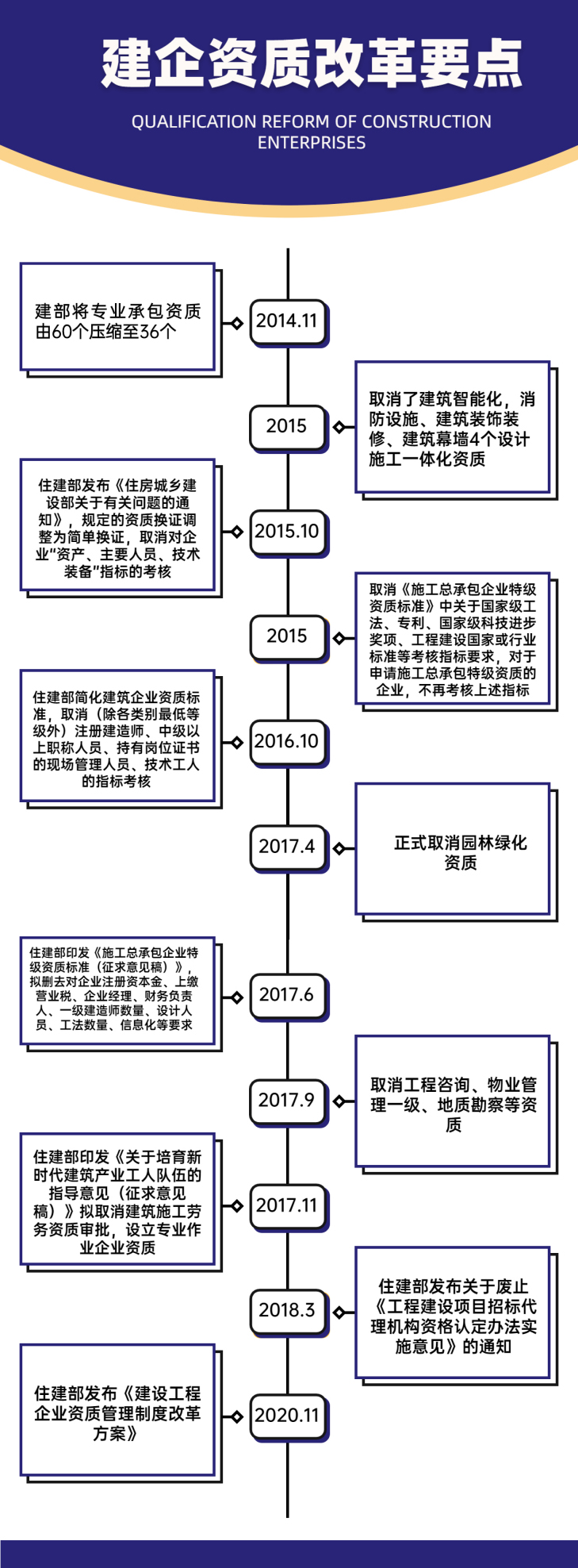 建企资质改革要点.jpg