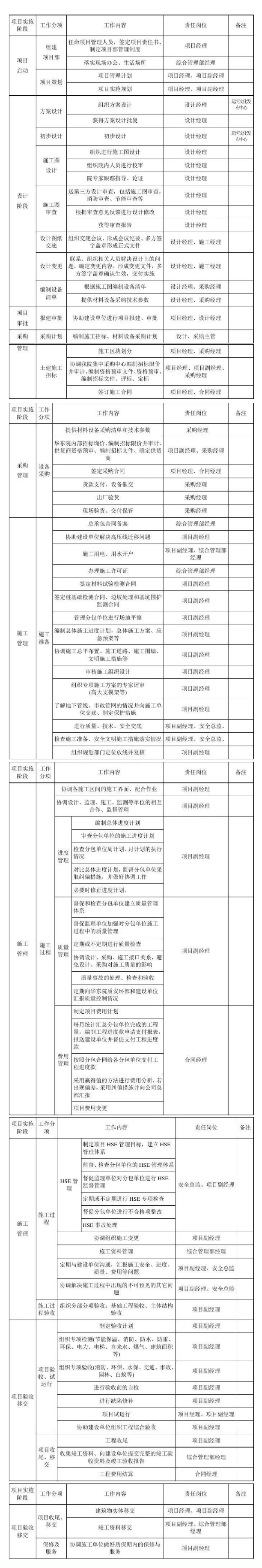 EPC项目各阶段工作内容及文件要求，超详细！.jpg