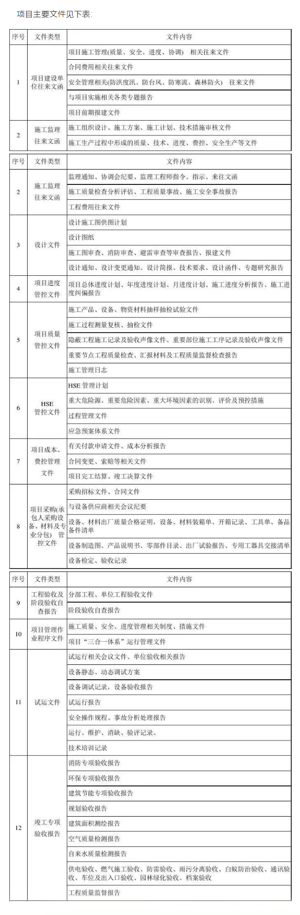 EPC项目各阶段工作内容及文件要求，超详细！.jpg