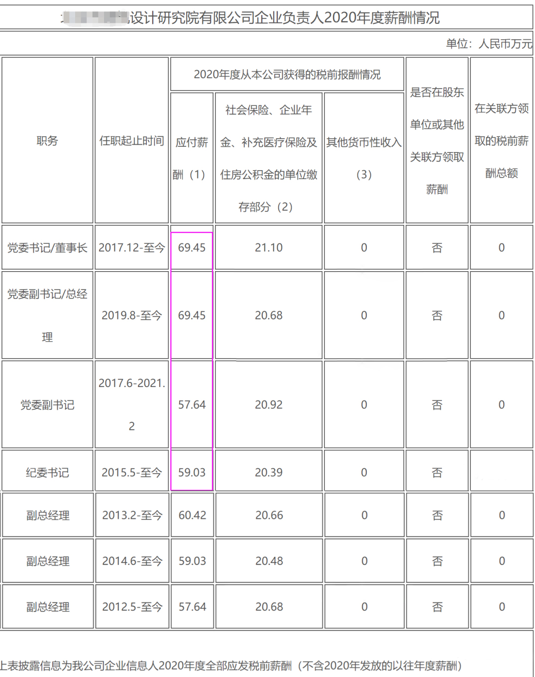 设计院企业负责人2020年度薪酬情况统计表.jpg