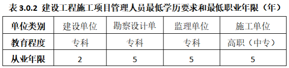 建设工程施工项目管理人员最低学历要求和最低职业年限