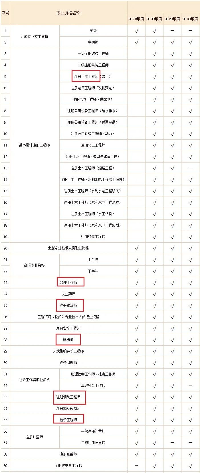 工程建设领域电子证书